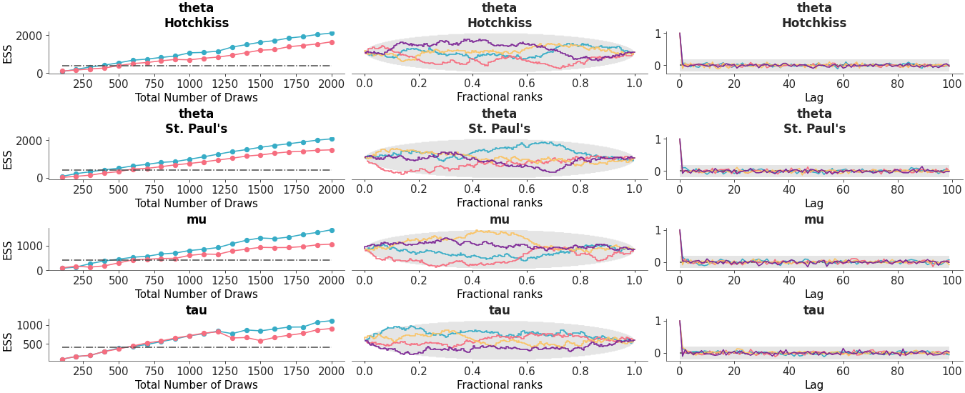Matplotlib version of combine_plots