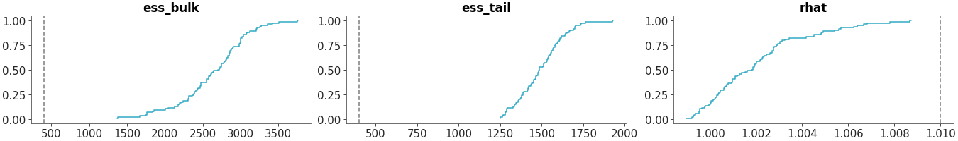 Matplotlib version of plot_convergence_dist
