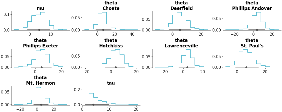 Matplotlib version of plot_dist_hist