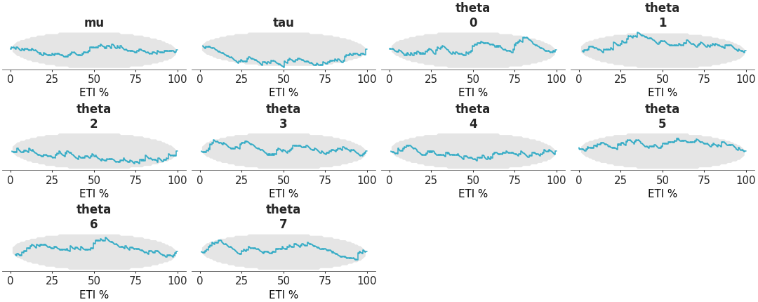 Matplotlib version of plot_ecdf_coverage
