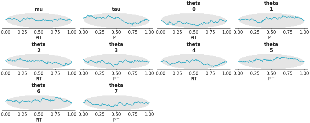 Matplotlib version of plot_ecdf_pit