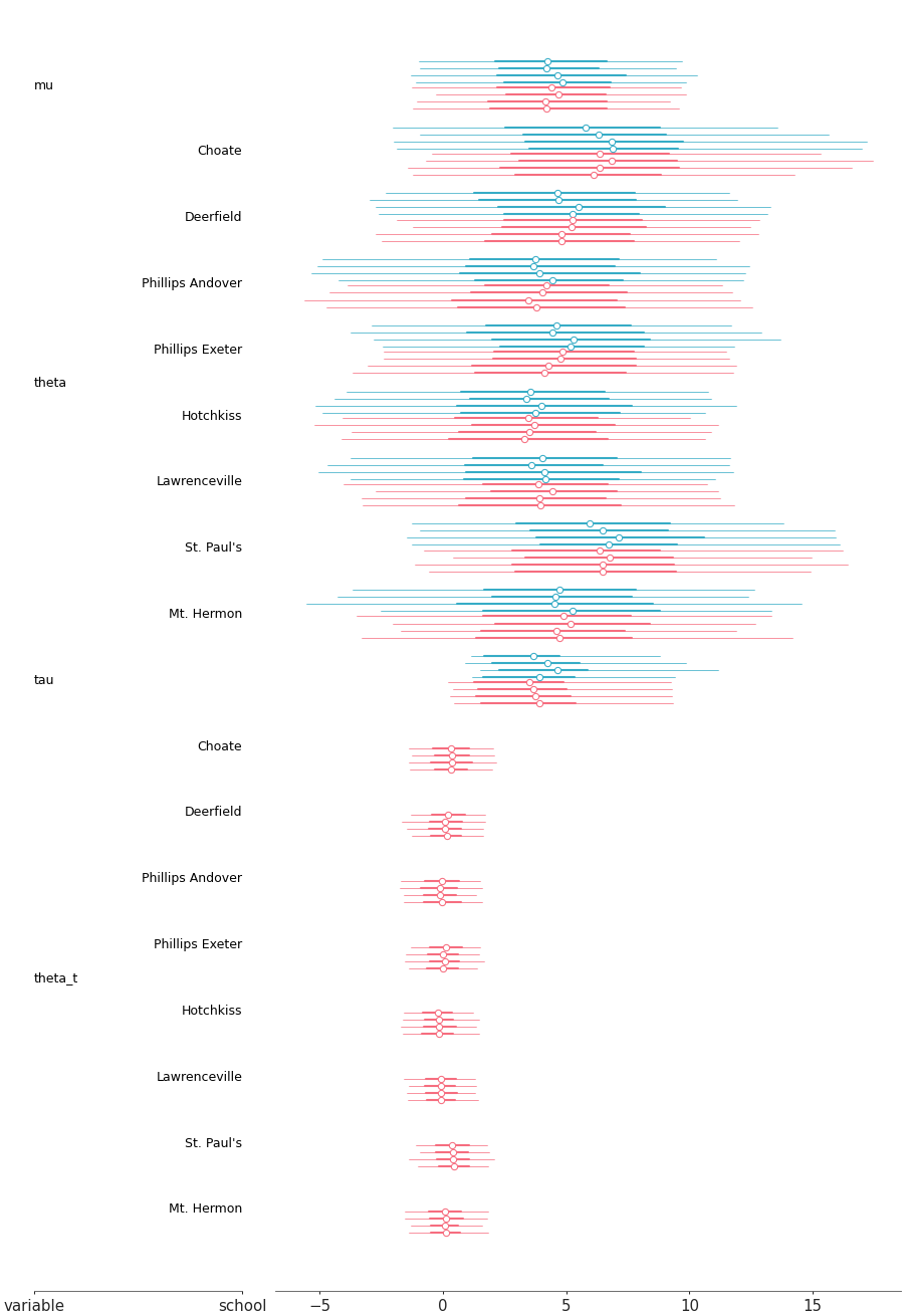 Matplotlib version of plot_forest_models