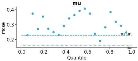 Matplotlib version of plot_mcse