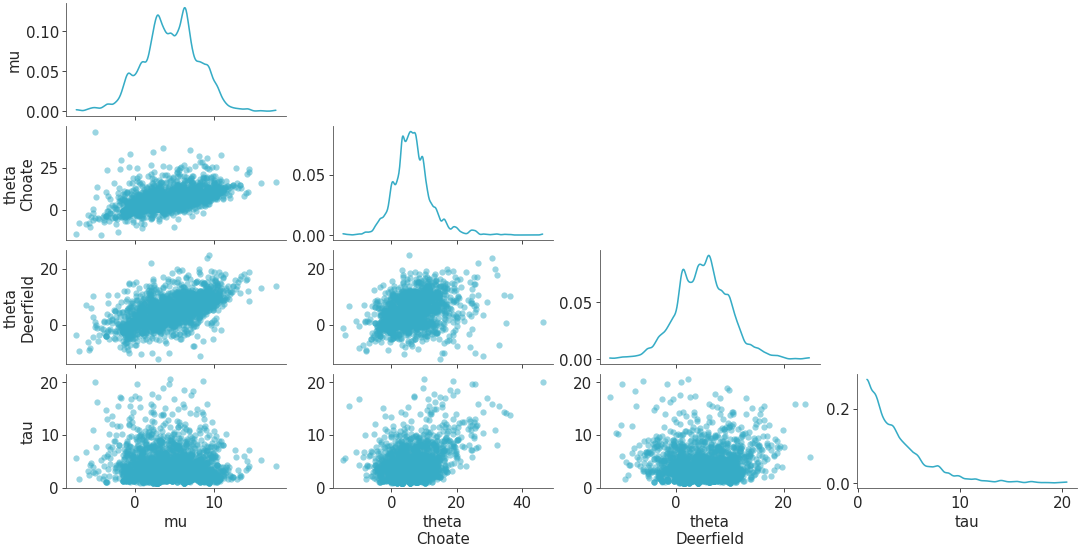 Matplotlib version of plot_pair_distribution