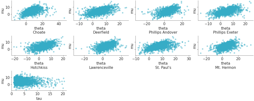 Matplotlib version of plot_pair_focus_distribution