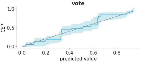 Matplotlib version of plot_pava_calibration