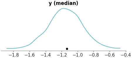 Matplotlib version of plot_ppc_tstat