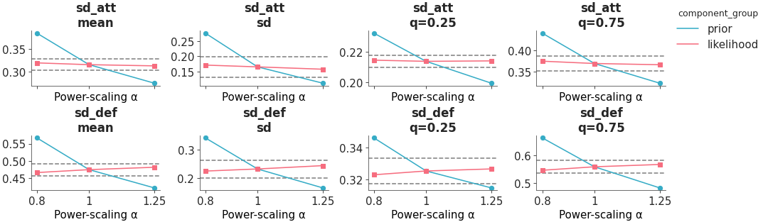 Matplotlib version of plot_psense_quantities