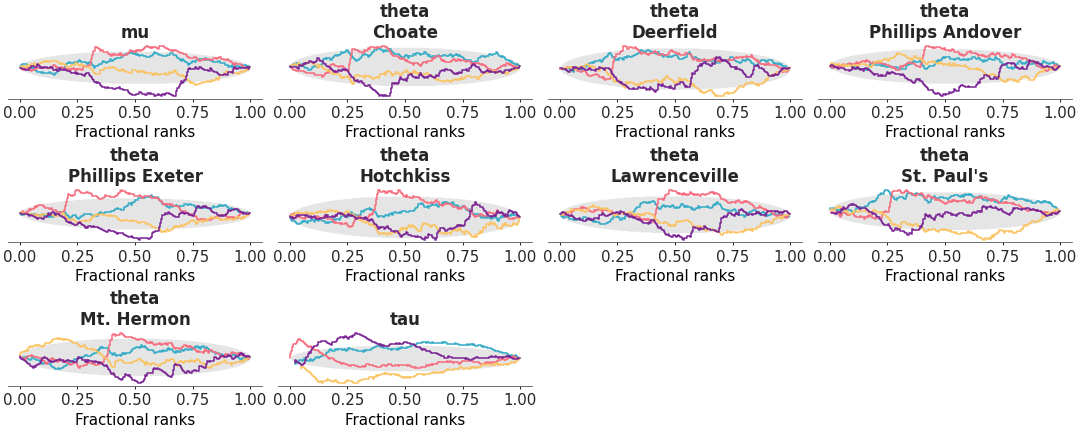 Matplotlib version of plot_rank
