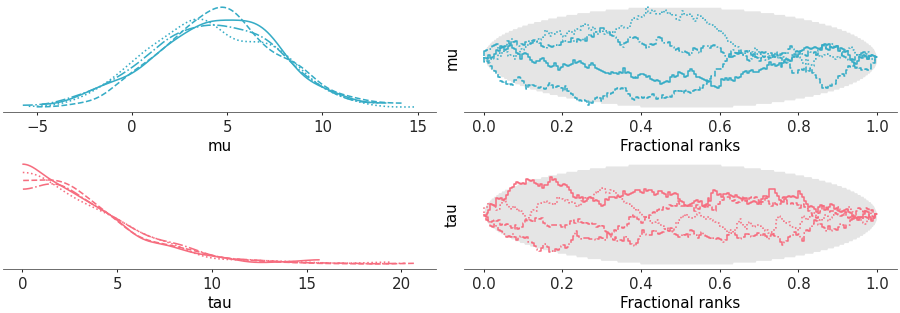 Matplotlib version of plot_rank_dist
