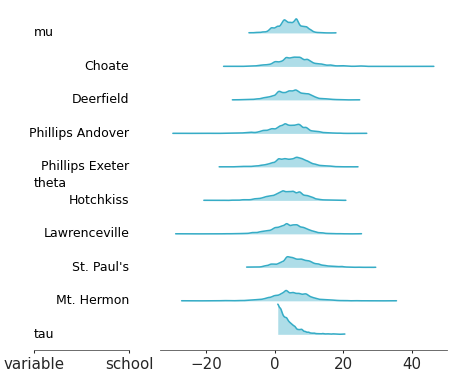 Matplotlib version of plot_ridge