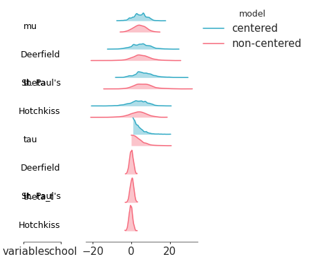 Matplotlib version of plot_ridge_multiple